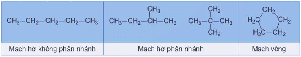 Lý thuyết Hóa học 11 Kết nối tri thức Bài 13: Cấu tạo hoá học hợp chất hữu cơ