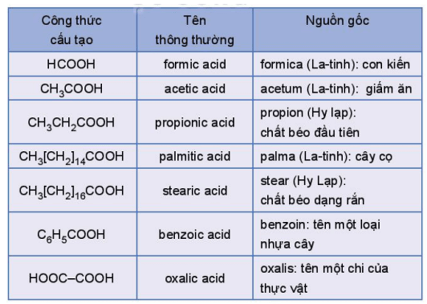 Lý thuyết Hóa học 11 Kết nối tri thức Bài 24: Carboxylic acid