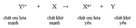 Lý thuyết Hóa học 12 Cánh diều Bài 10: Thế điện cực chuẩn của kim loại