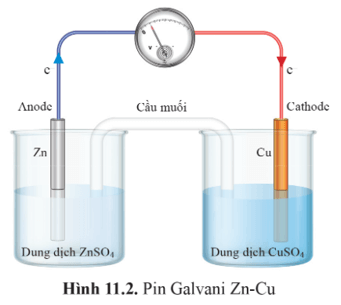 Lý thuyết Hóa học 12 Cánh diều Bài 11: Nguồn điện hoá học