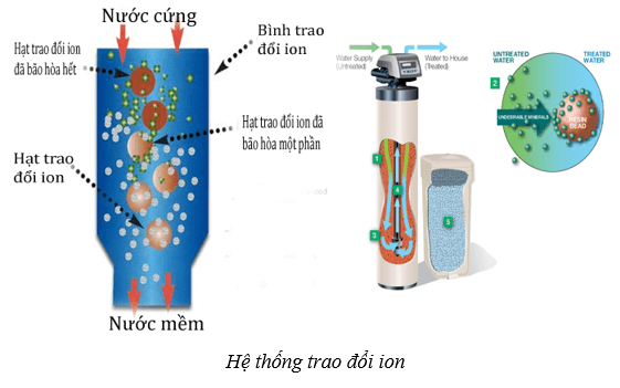 Lý thuyết Hóa học 12 Cánh diều Bài 19: Nước cứng và làm mềm nước cứng