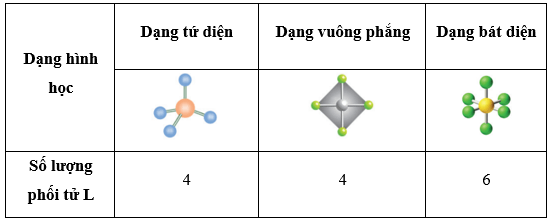 Lý thuyết Hóa học 12 Cánh diều Bài 21: Sơ lược về phức chất