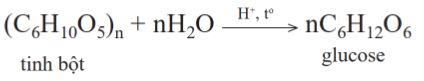 Lý thuyết Hóa học 12 Cánh diều Bài 4: Tính chất hoá học của carbohydrate