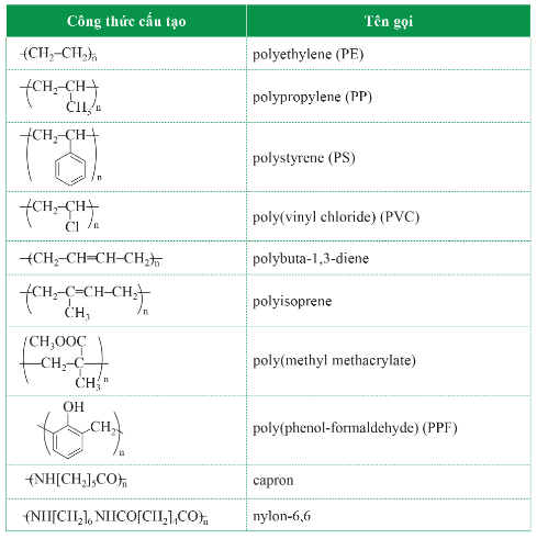 Lý thuyết Hóa học 12 Cánh diều Bài 8: Đại cương về polymer