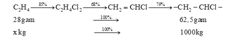 Trong công nghiệp, PVC được dùng làm chất dẻo được sản xuất từ ethylene