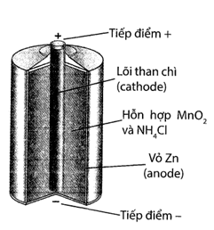 Đề kiểm tra Hóa học 12 Chân trời sáng tạo Chương 6 (có lời giải)