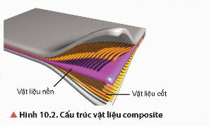 Lý thuyết Hóa học 12 Chân trời sáng tạo Bài 10: Chất dẻo và vật liệu composite