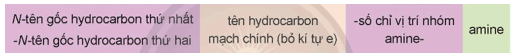 Nghiên cứu Ví dụ 1, cho biết amine có loại đồng phân nào. Phân tích cách gọi tên amine