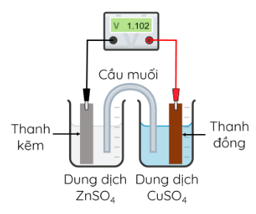 Trắc nghiệm Hóa học 12 Chân trời sáng tạo Bài 12 (có đáp án): Thế điện cực và nguồn điện hoá học