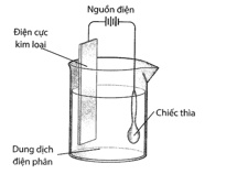 Đề kiểm tra Hóa học 12 Kết nối tri thức Chương 5 (có lời giải)