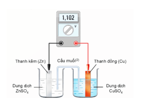 Đề kiểm tra Hóa học 12 Kết nối tri thức Chương 5 (có lời giải)