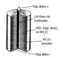 Đề kiểm tra Hóa học 12 Kết nối tri thức Chương 6 (có lời giải)