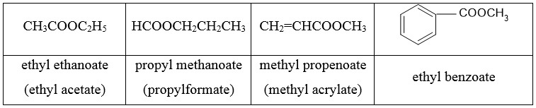 Lý thuyết Hóa học 12 Kết nối tri thức Bài 1: Ester - Lipid