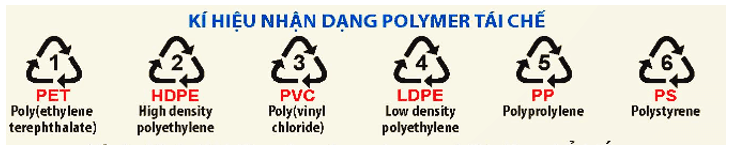 Lý thuyết Hóa học 12 Kết nối tri thức Bài 12: Đại cương về polymer