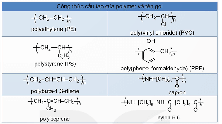 Lý thuyết Hóa học 12 Kết nối tri thức Bài 12: Đại cương về polymer