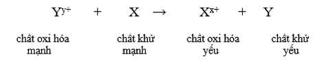 Lý thuyết Hóa học 12 Kết nối tri thức Bài 15: Thế điện cực và nguồn điện hoá học