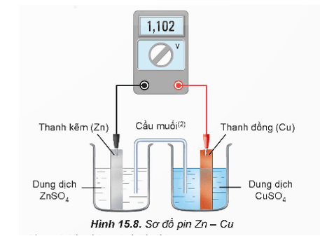 Lý thuyết Hóa học 12 Kết nối tri thức Bài 15: Thế điện cực và nguồn điện hoá học