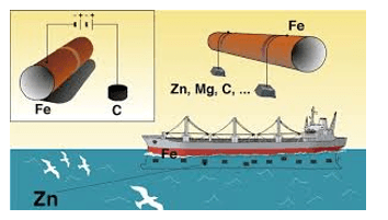 Lý thuyết Hóa học 12 Kết nối tri thức Bài 22: Sự ăn mòn kim loại