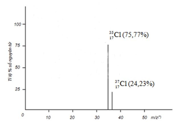 Chuyên đề bồi dưỡng HSG Hóa học 10 (mới nhất)