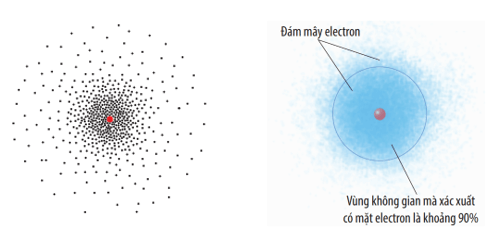 Chuyên đề bồi dưỡng HSG Hóa học 10 (mới nhất)