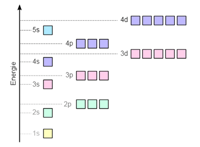 Chuyên đề bồi dưỡng HSG Hóa học 10 (mới nhất)