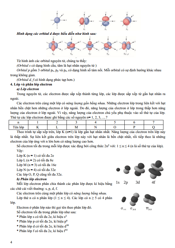 Chuyên đề bồi dưỡng HSG Hóa học 10 Cấu tạo nguyên tử (có lời giải)