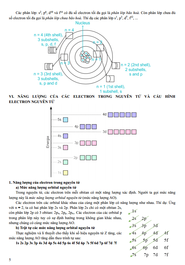 Chuyên đề bồi dưỡng HSG Hóa học 10 Cấu tạo nguyên tử (có lời giải)