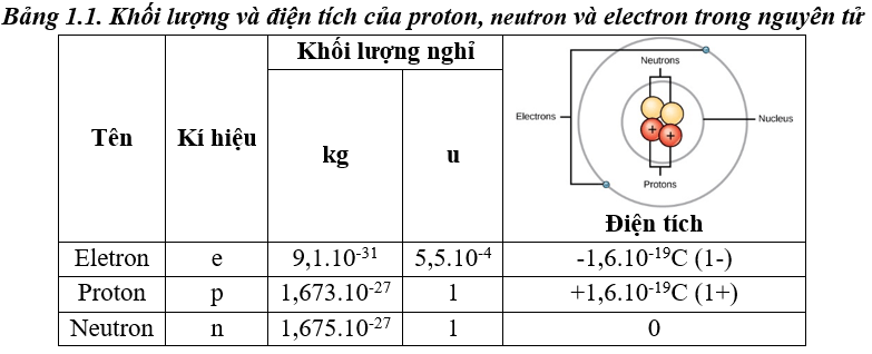 Chuyên đề bồi dưỡng HSG Hóa học 10 Cấu tạo nguyên tử (có lời giải)