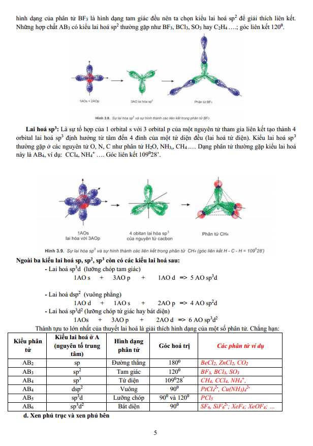 Chuyên đề bồi dưỡng HSG Hóa học 10 Liên kết hóa học - Cấu tạo phân tử - Lai hóa Orbital, thuyết Vsepr (có lời giải)