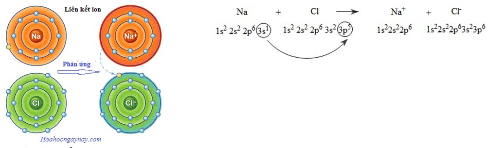Chuyên đề bồi dưỡng HSG Hóa học 10 Liên kết hóa học - Cấu tạo phân tử - Lai hóa Orbital, thuyết Vsepr (có lời giải)