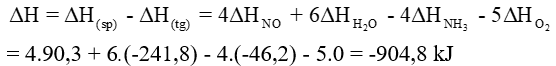 Chuyên đề bồi dưỡng HSG Hóa học 10 Năng lượng của phản ứng hóa học (có lời giải)