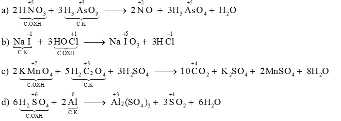 Chuyên đề Phản ứng oxi hóa - khử lớp 10