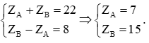 Xác định vị trí nguyên tố trong bảng tuần hoàn lớp 10 (cách giải + bài tập)