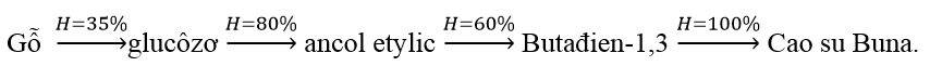 4 dạng bài tập về Hidrocacbon không no trong đề thi Đại học (có lời giải)