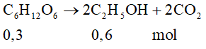 Bài tập điều chế ethanol (cách giải + bài tập)