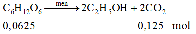 Bài tập điều chế ethanol (cách giải + bài tập)