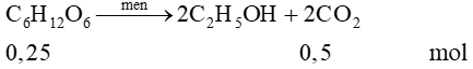 Bài tập điều chế ethanol (cách giải + bài tập)