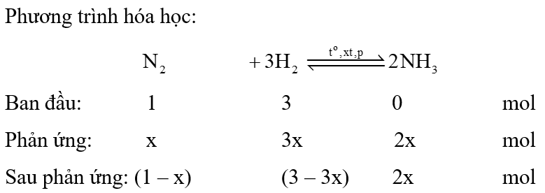 Bài tập tổng hợp ammonia (NH3) (cách giải + bài tập)