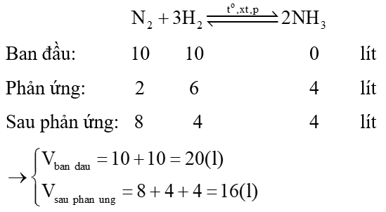 Bài tập tổng hợp ammonia (NH3) (cách giải + bài tập)