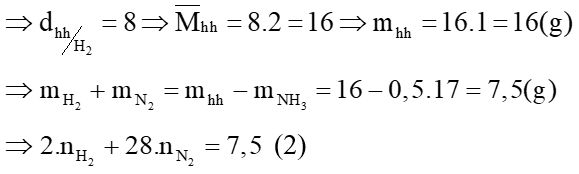 Bài tập tổng hợp ammonia (NH3) (cách giải + bài tập)