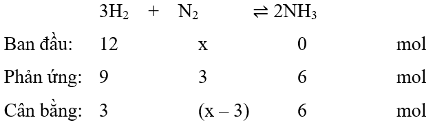 Bài tập tổng hợp ammonia (NH3) (cách giải + bài tập)