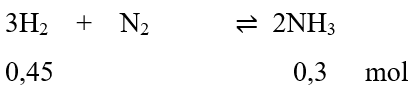 Bài tập tổng hợp ammonia (NH3) (cách giải + bài tập)