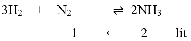 Bài tập tổng hợp ammonia (NH3) (cách giải + bài tập)