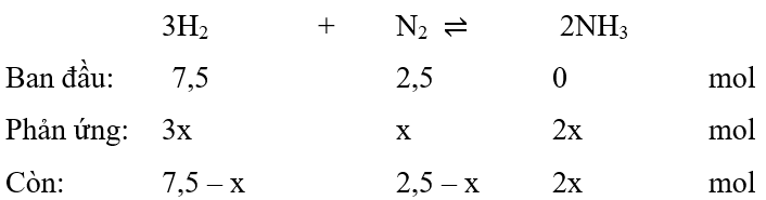 Bài tập tổng hợp ammonia (NH3) (cách giải + bài tập)
