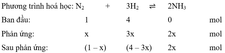 Bài tập tổng hợp ammonia (NH3) (cách giải + bài tập)