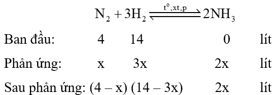 Bài tập tổng hợp ammonia (NH3) (cách giải + bài tập)
