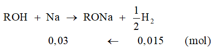 Bài tập về phản ứng của alcohol với kim loại kiềm (cách giải + bài tập)