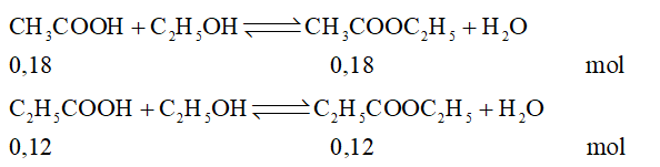 Bài tập về phản ứng ester hóa (cách giải + bài tập)