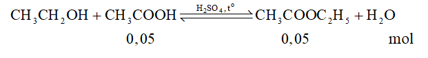 Bài tập về phản ứng ester hóa (cách giải + bài tập)
