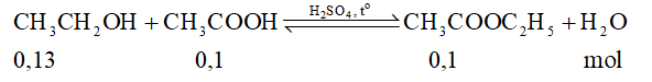 Bài tập về phản ứng ester hóa (cách giải + bài tập)